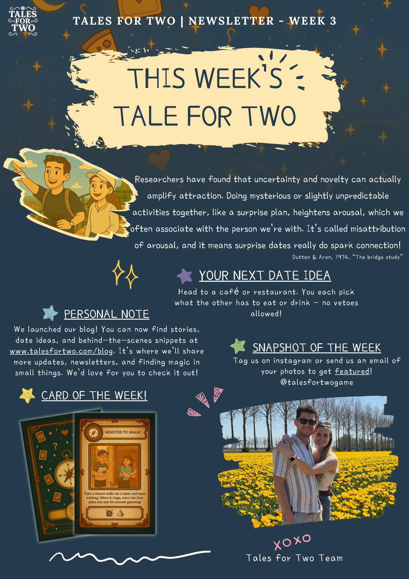 Tales for Two Newsletter Week 3 - Complete newsletter design featuring uncertainty and novelty research, date ideas, blog launch announcement, card of the week, and snapshot of the week